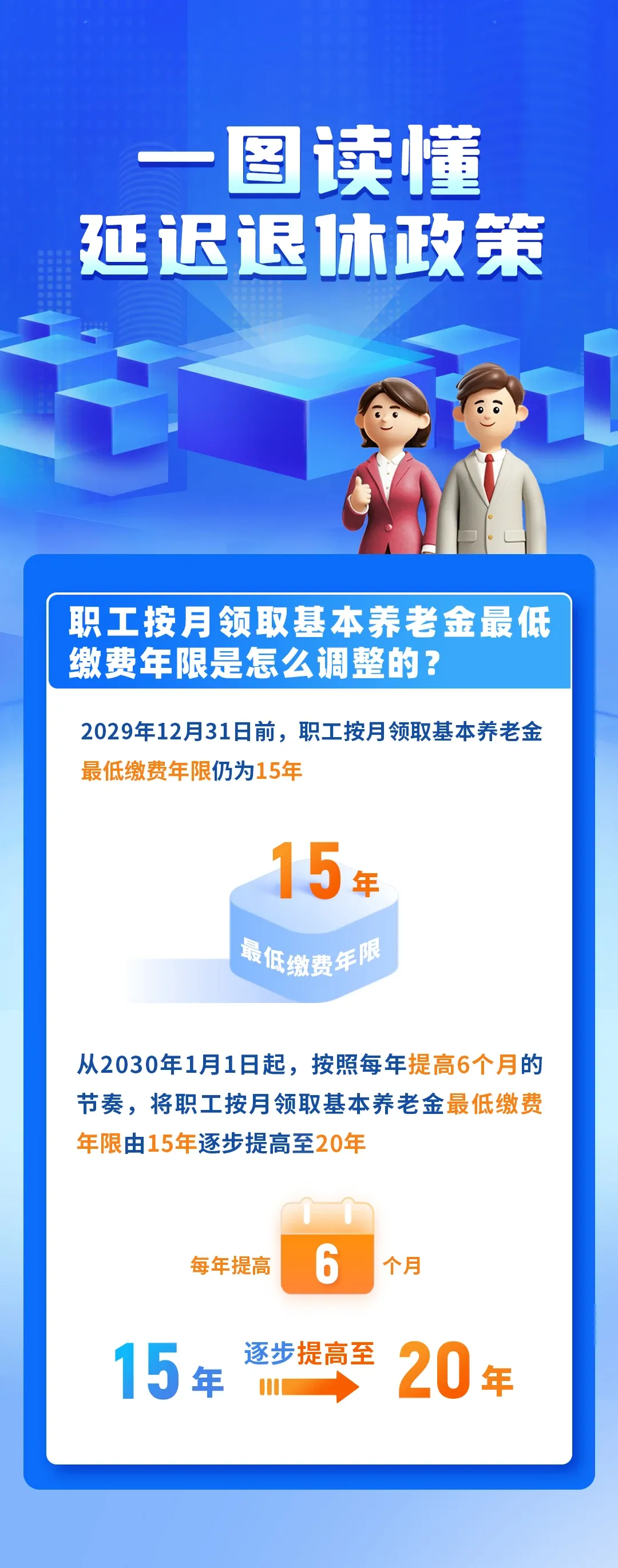 定了！延长社保最低缴费年限！只交15年领不了养老金了！ 图1