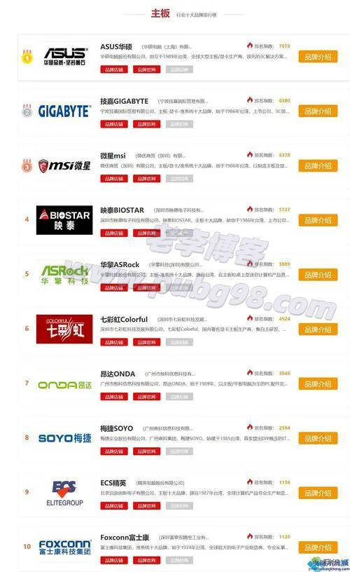 电脑选购必需掌握的基本常识和技巧，收藏起来备用 图5