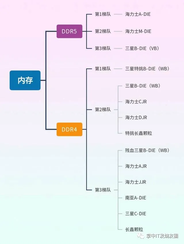 电脑选购必需掌握的基本常识和技巧，收藏起来备用 图6