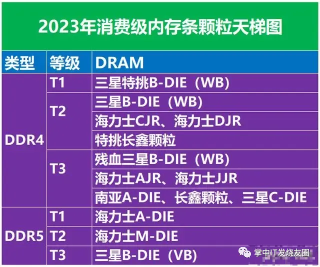 电脑选购必需掌握的基本常识和技巧，收藏起来备用 图7