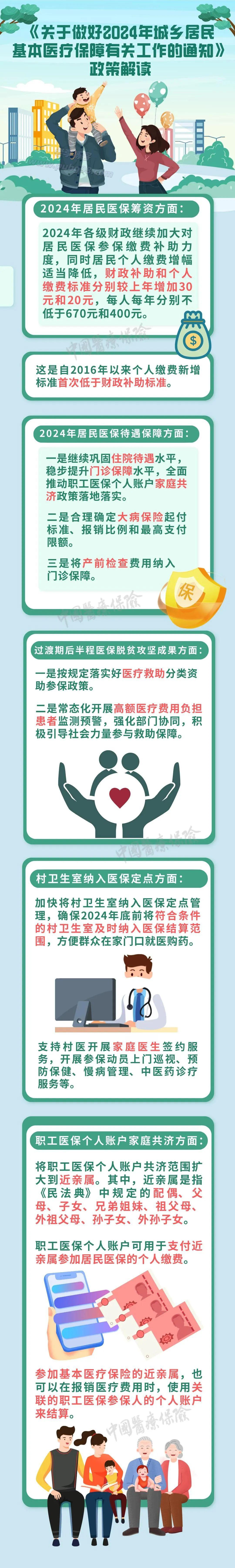 2025年城乡居民医保开始缴费！每人每年不低于400元，你交了吗？