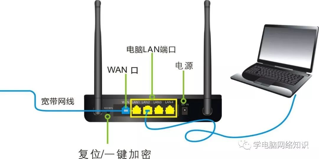 路由器的这几个设置小技巧你必须掌握