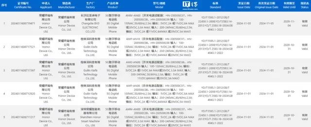 新机：红米K80屏幕升级；满血骁龙8至尊版跑分出炉；荣耀300支持100W快充；红魔10正面非常惊艳