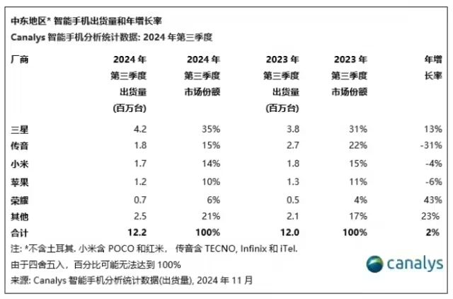 潮讯：苹果突然给用户退1400元；小米中东智能手机市场出货量前三；国产印刷 OLED 量产；美国发布“UFO 年度报告”